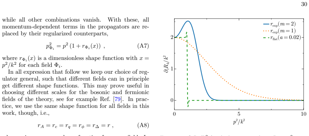 Figure 22