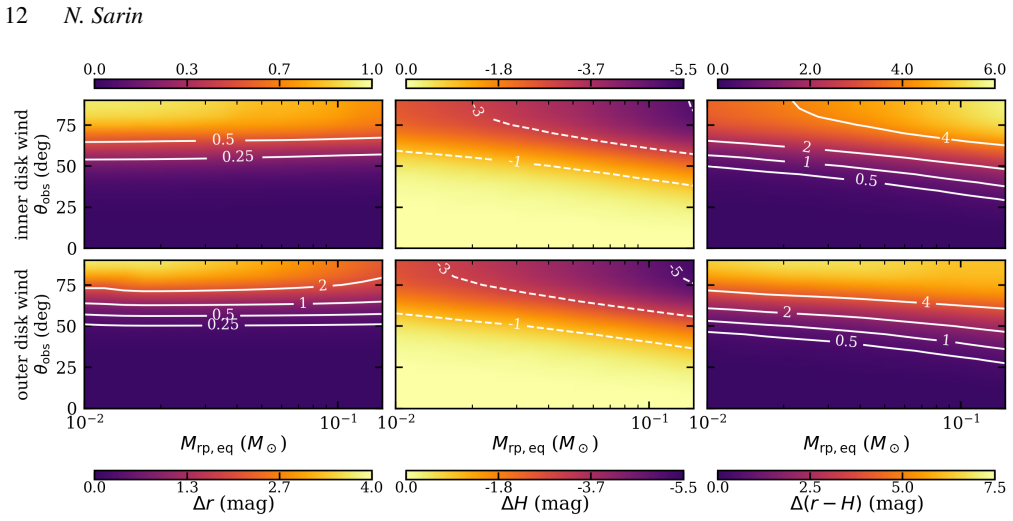 Figure 9