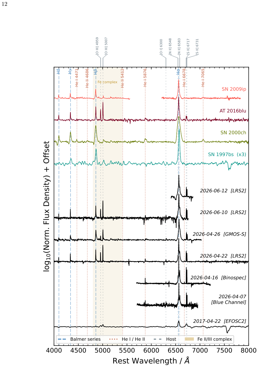 Figure 7