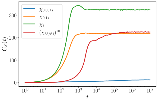 Figure 13