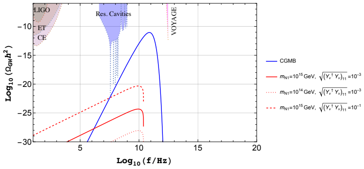Figure 11