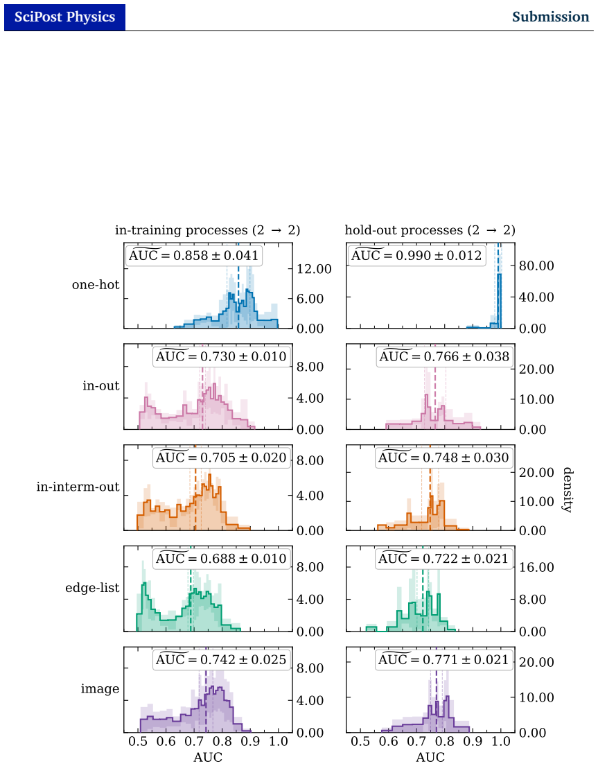 Figure 18