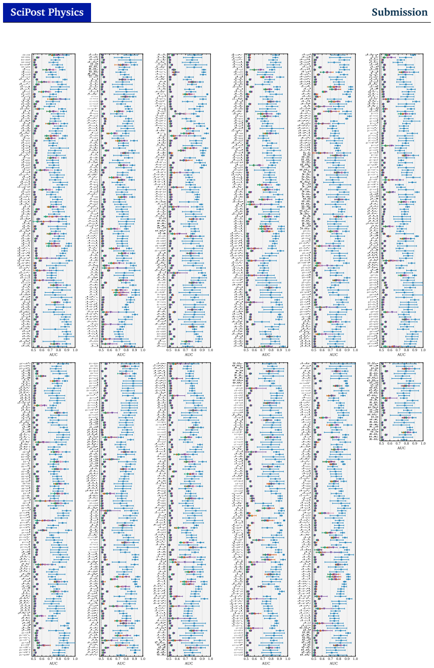 Figure 20