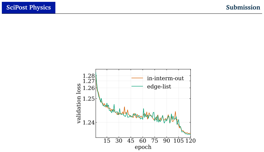 Figure 22