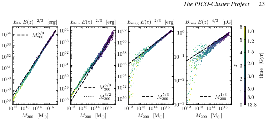 Figure 15
