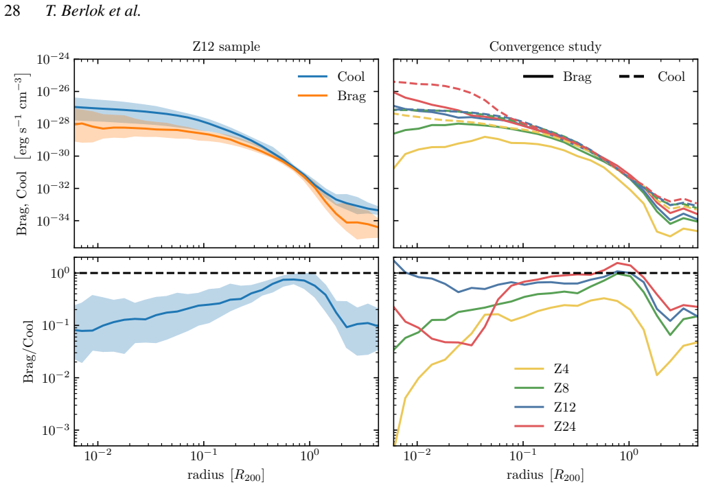 Figure 20