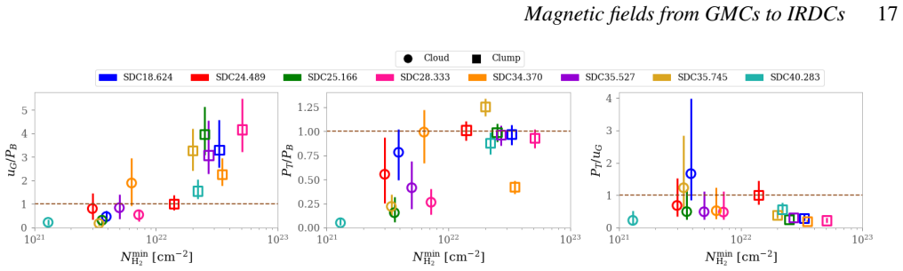 Figure 9