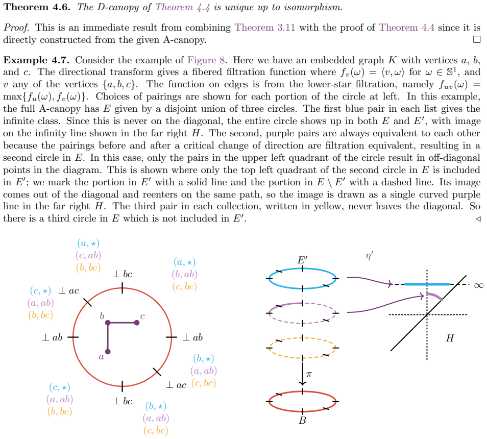 Figure 8