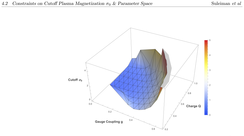 Figure 8