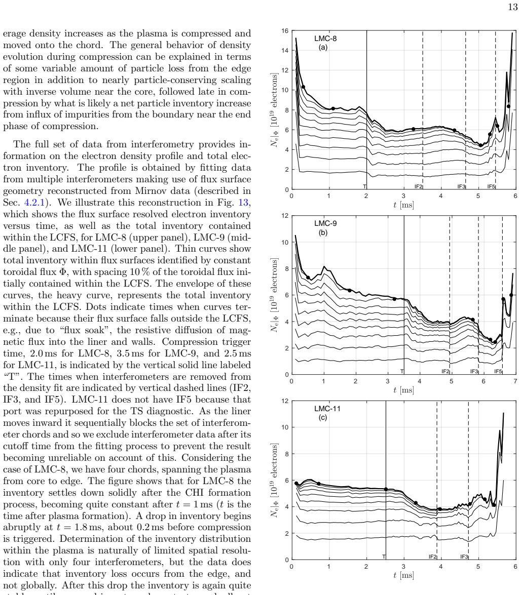 Figure 13