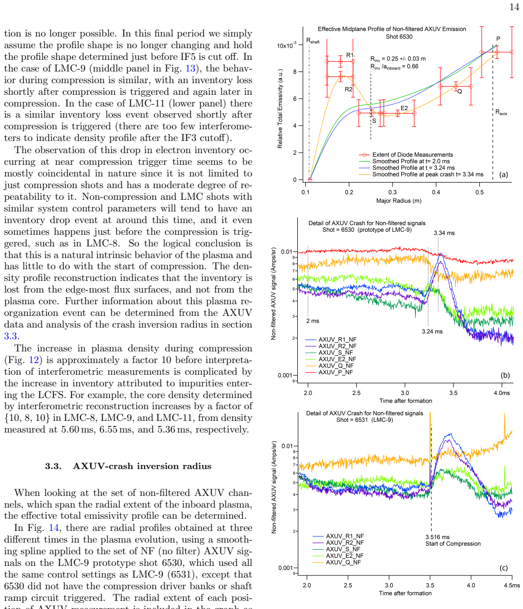 Figure 14