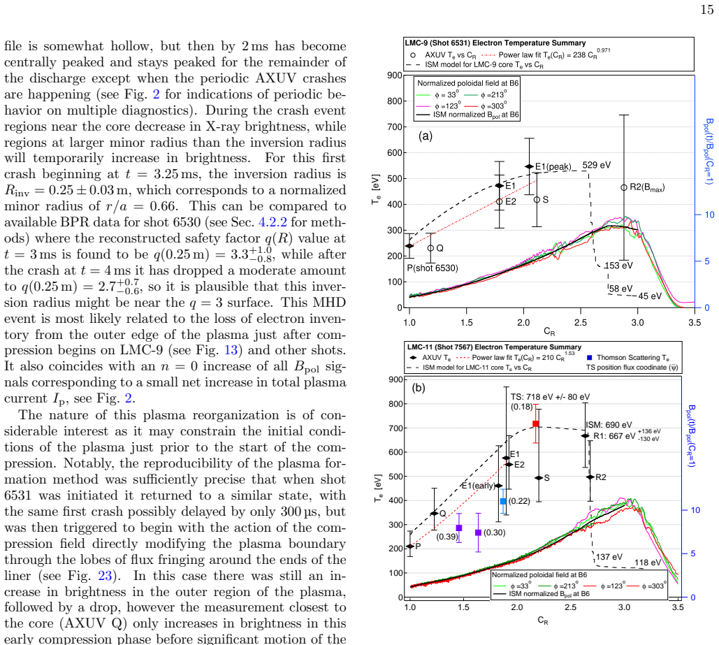 Figure 15