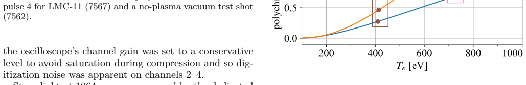 Figure 19
