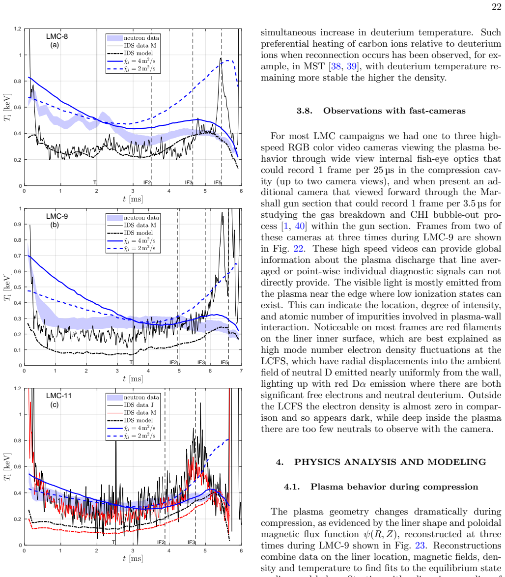 Figure 21