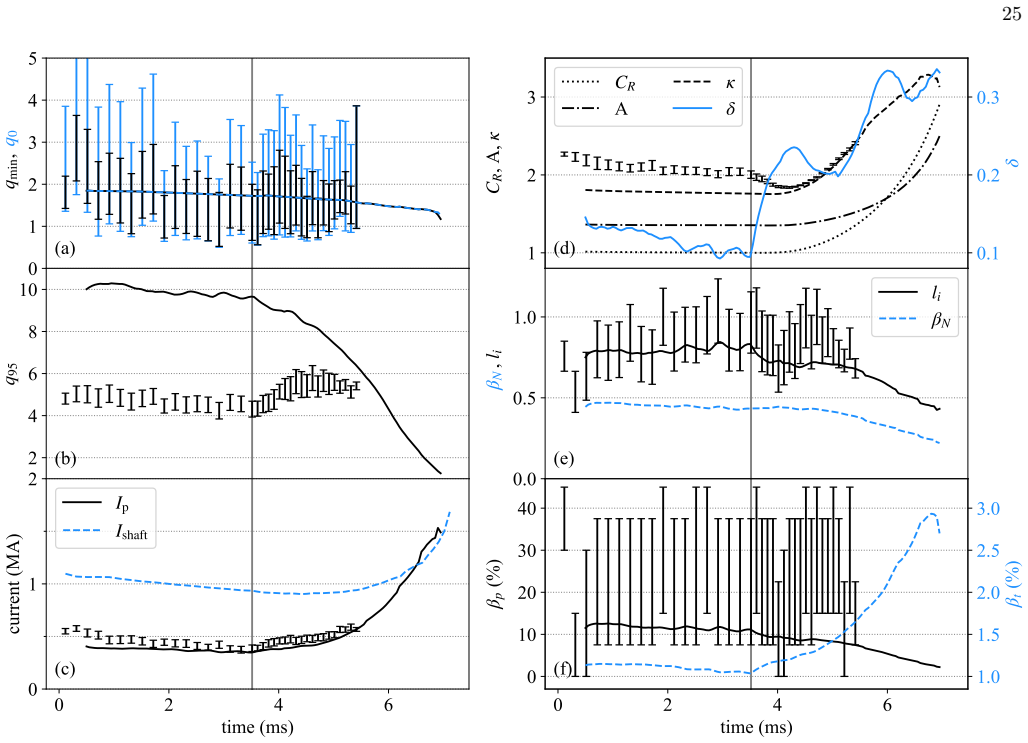 Figure 24