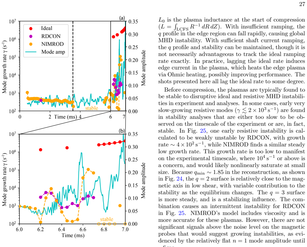 Figure 25