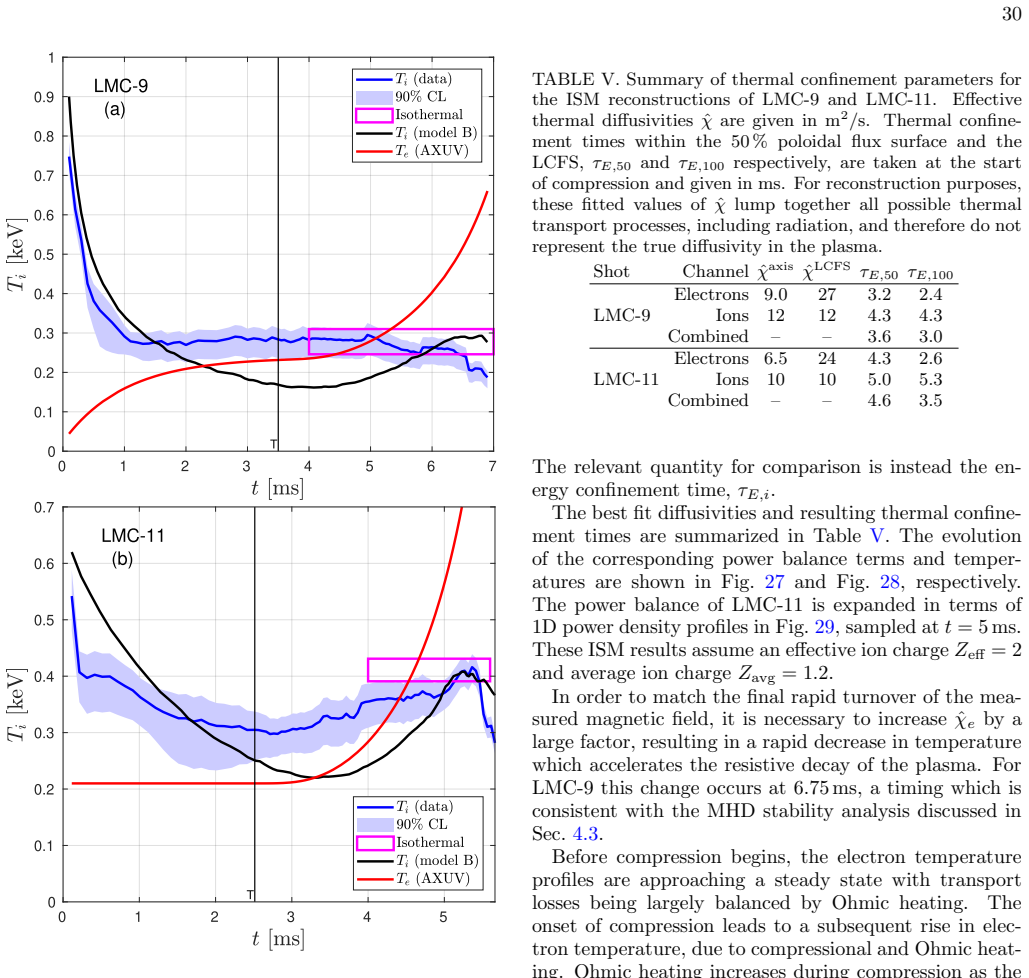 Figure 26