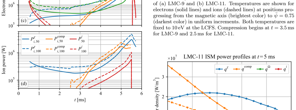 Figure 27
