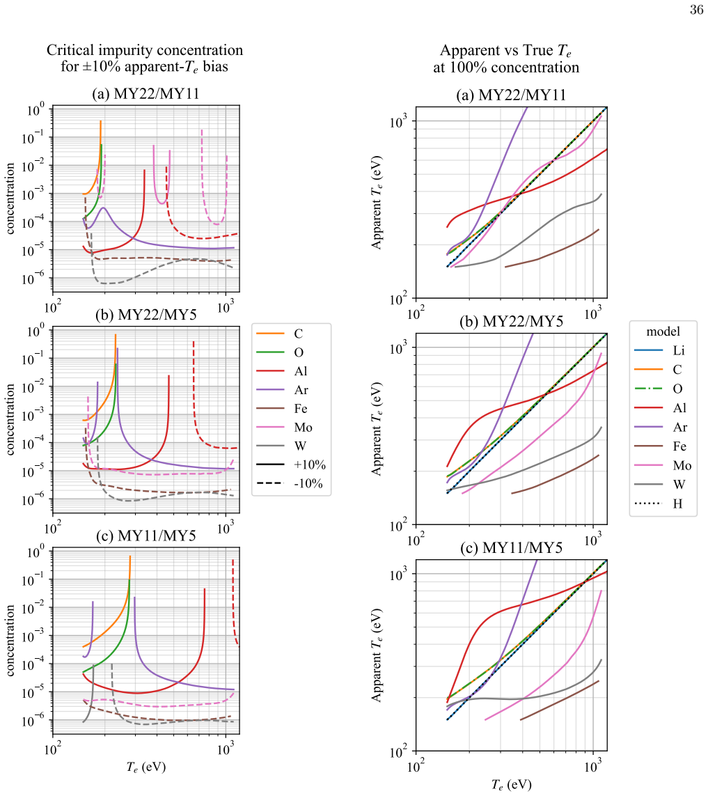 Figure 30