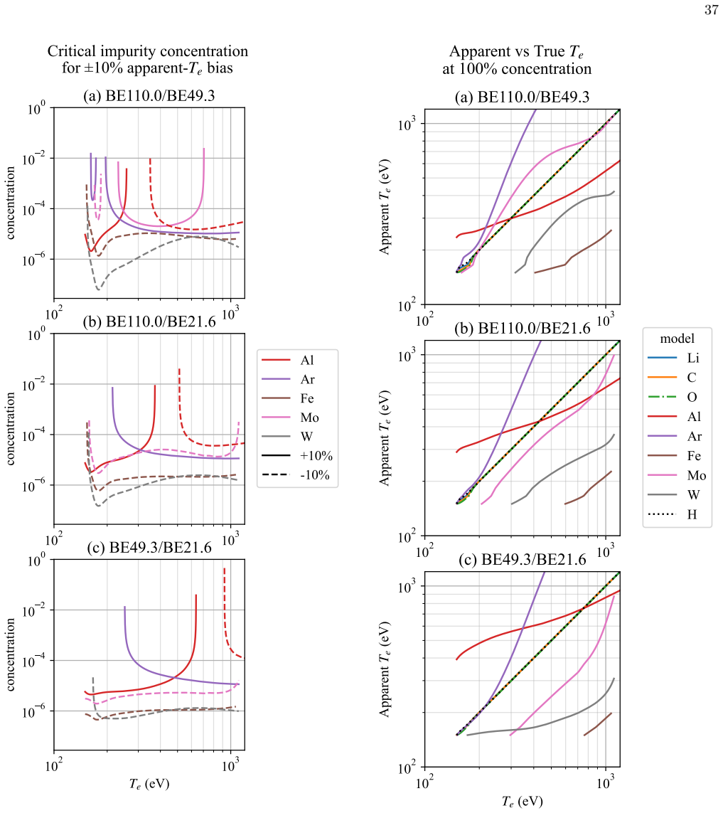 Figure 32