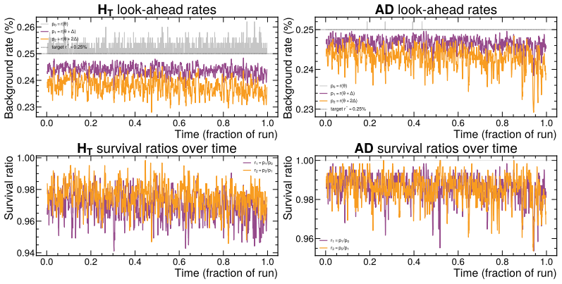 Figure 19