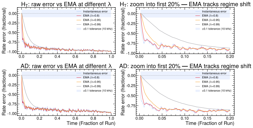 Figure 22