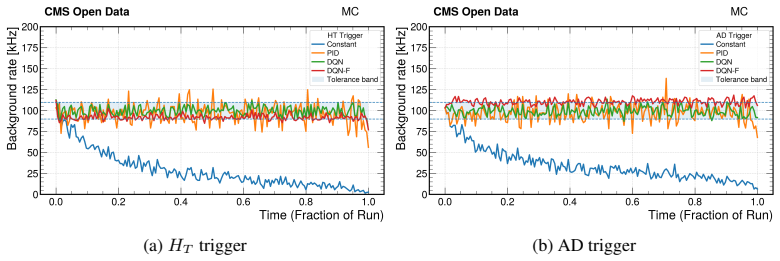 Figure 25