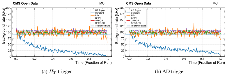 Figure 27