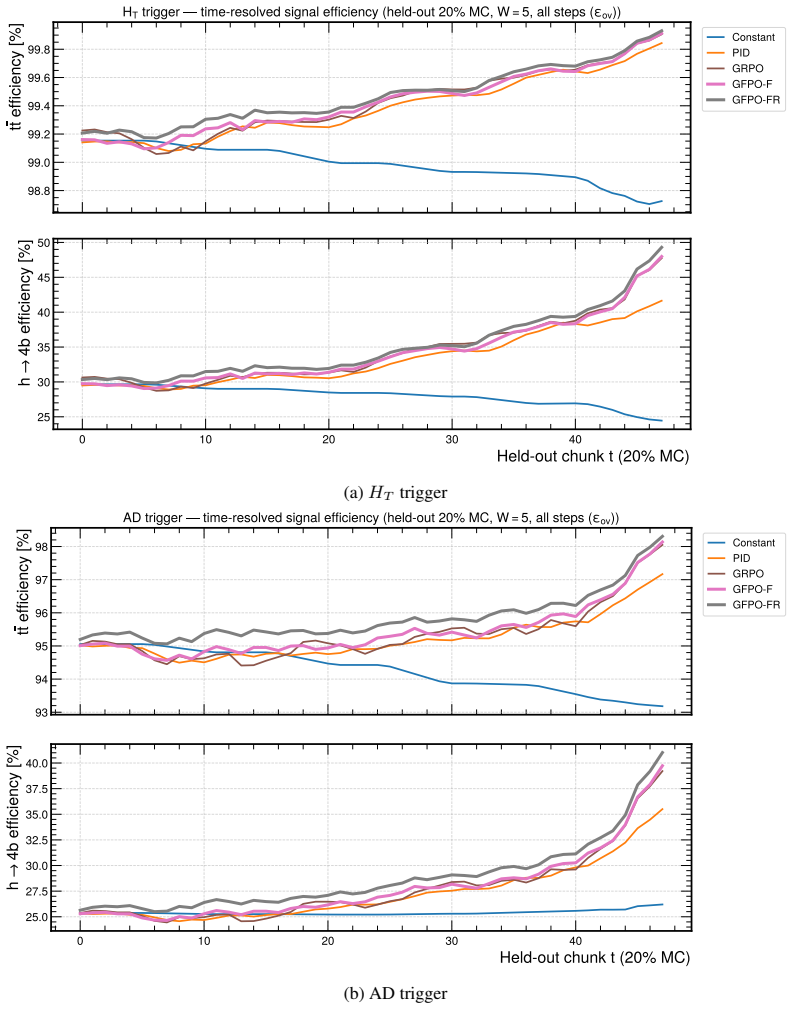 Figure 28