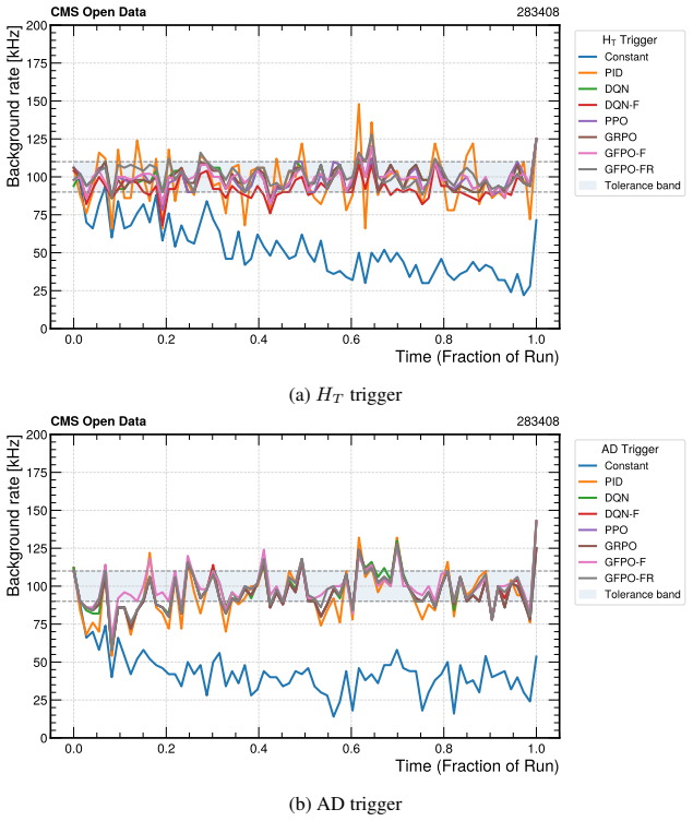 Figure 29