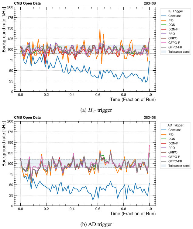 Figure 30