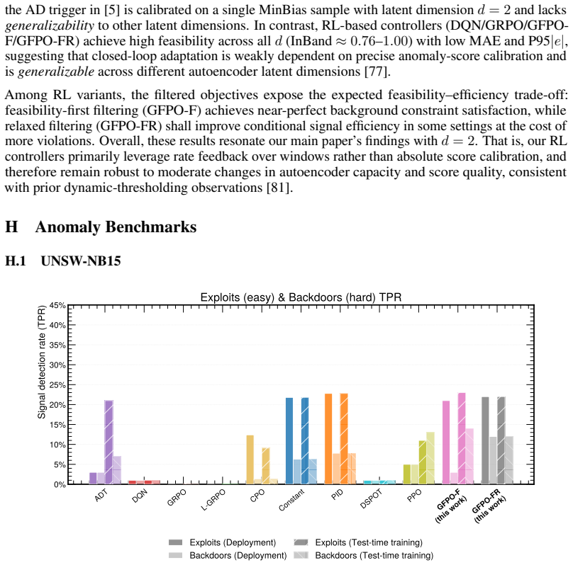 Figure 31