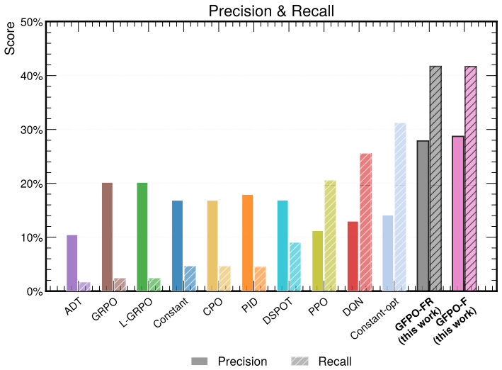 Figure 32