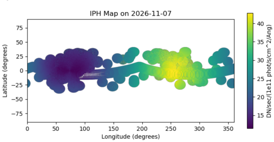 Figure 5