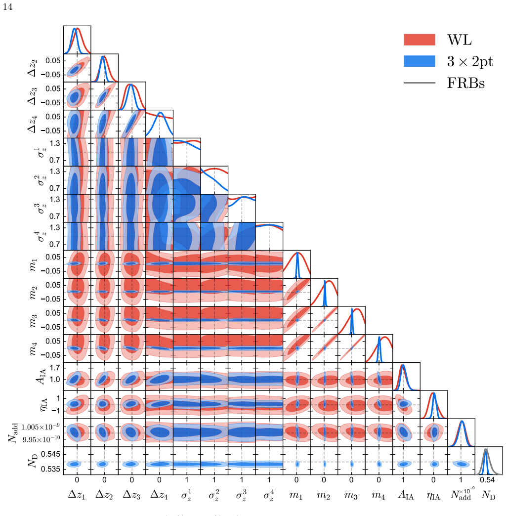 Figure 9