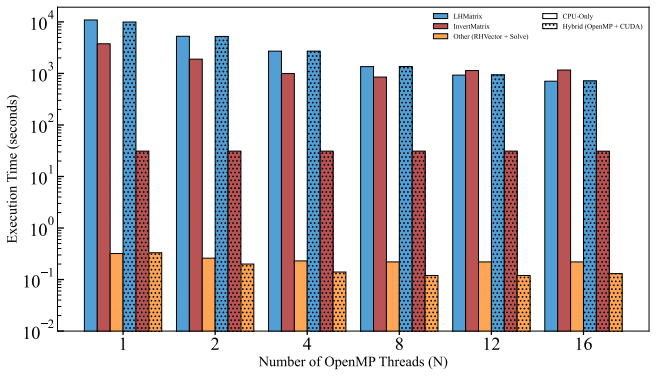 Figure 11