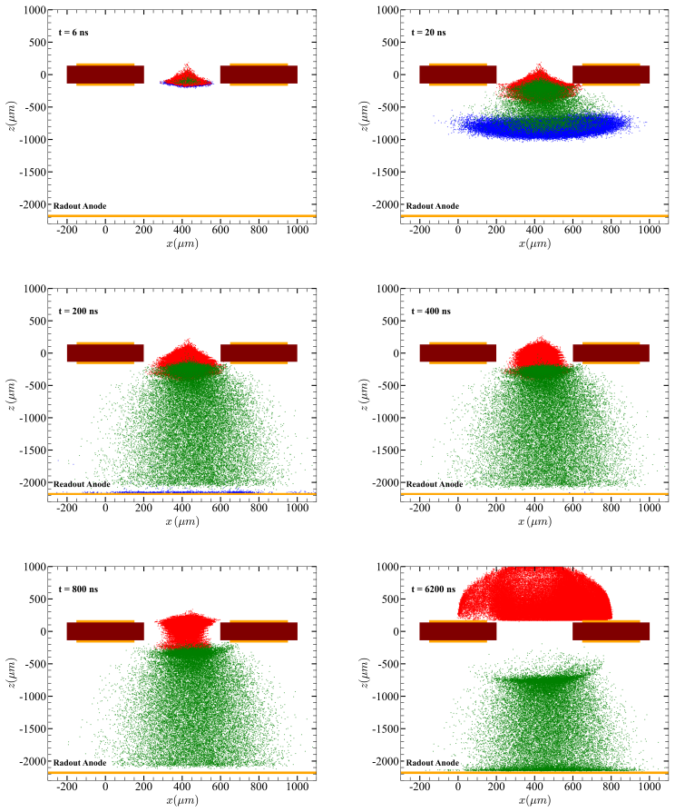 Figure 13