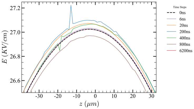Figure 14