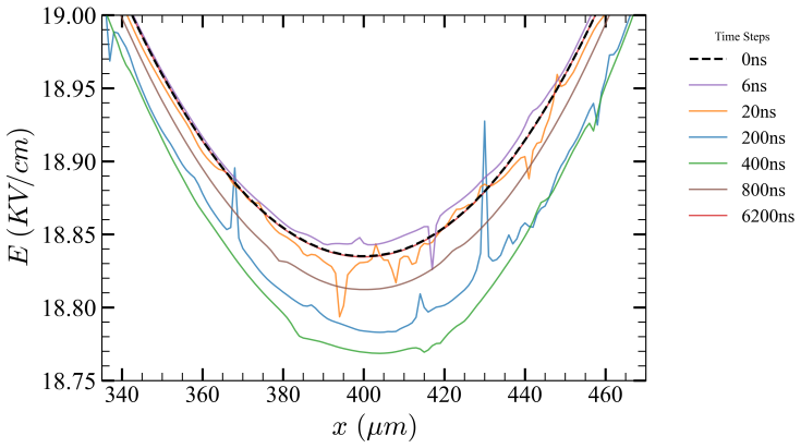 Figure 15