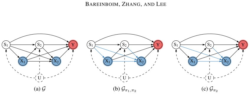 Figure 18