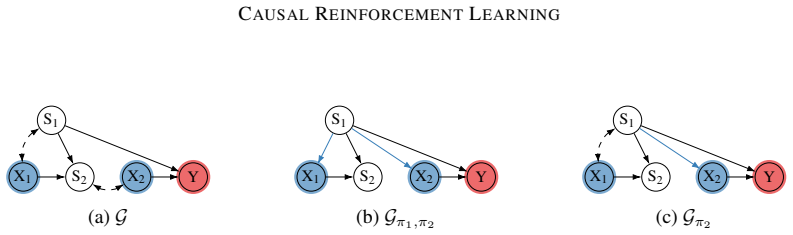 Figure 19