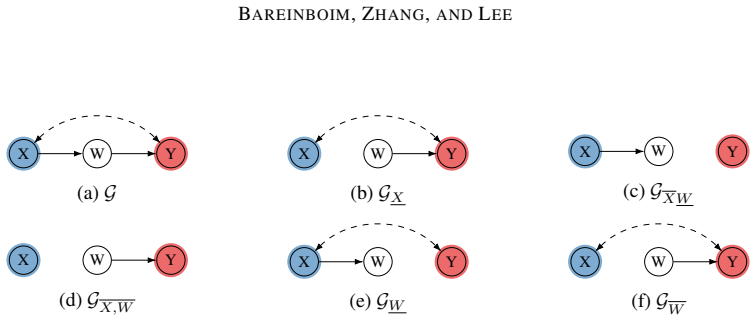 Figure 21