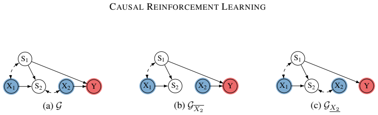 Figure 22