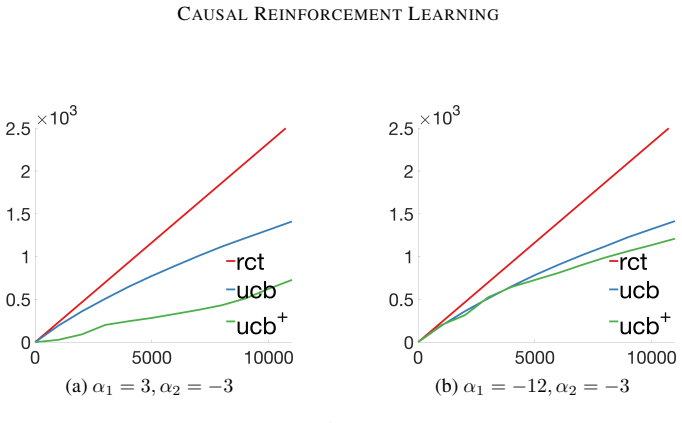 Figure 27