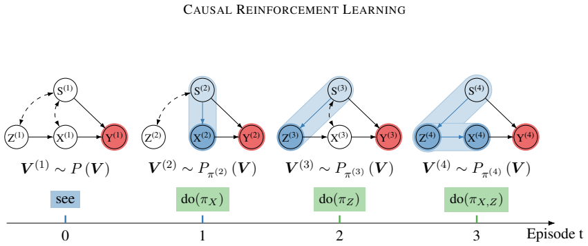 Figure 28