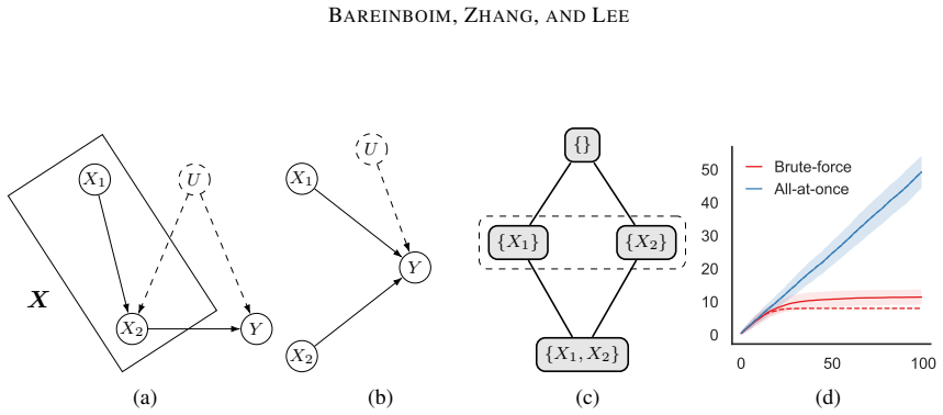 Figure 29