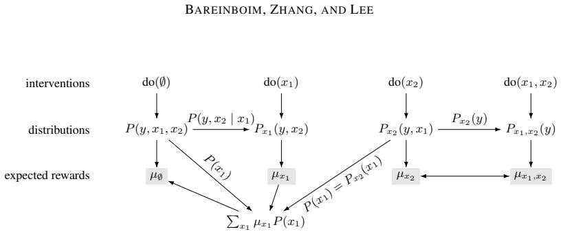 Figure 30