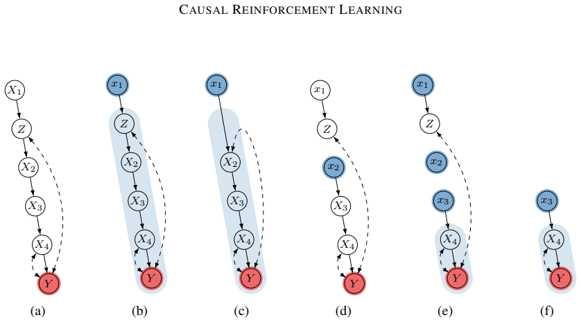 Figure 31
