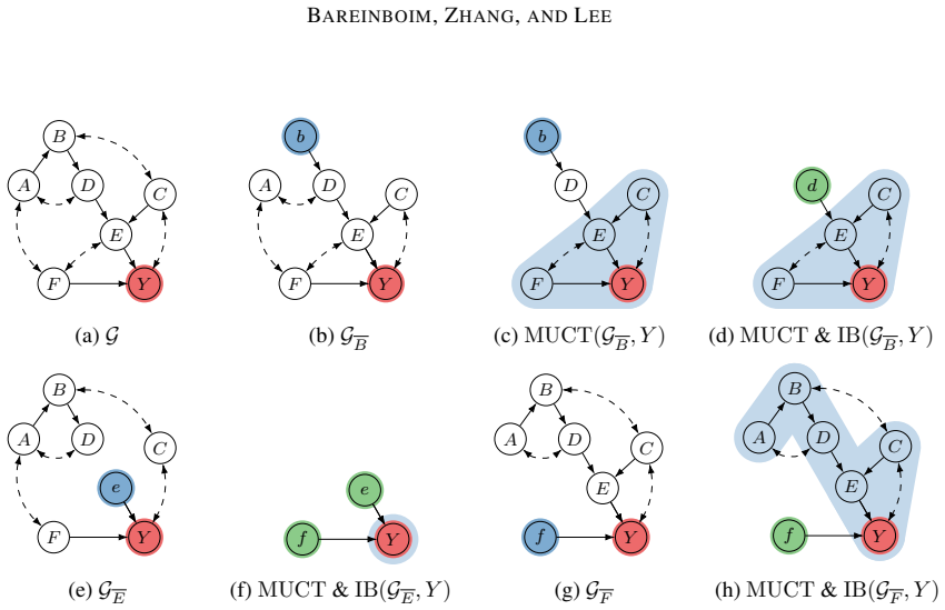 Figure 32