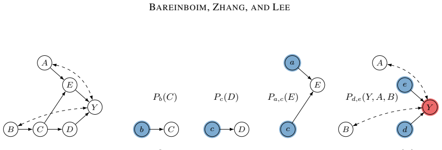 Figure 33